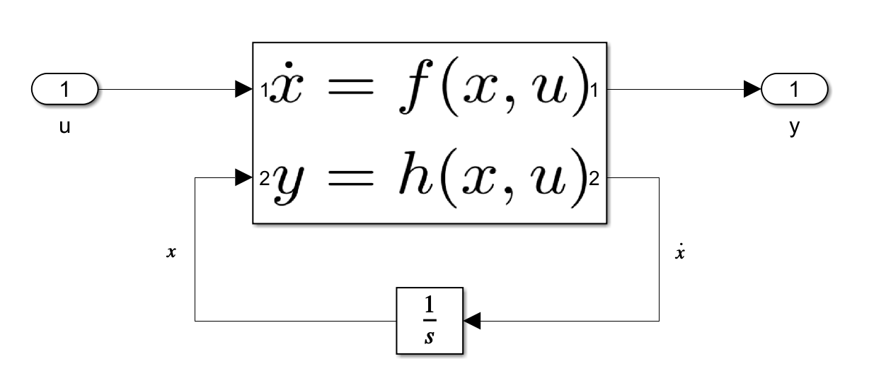 Simple Dynamic System in Simulink