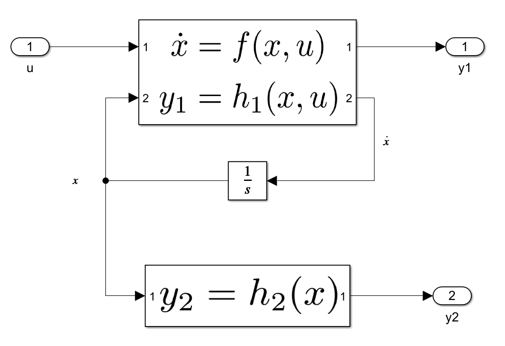 Dynamic System with Proper and Improper Outputs in Simulink