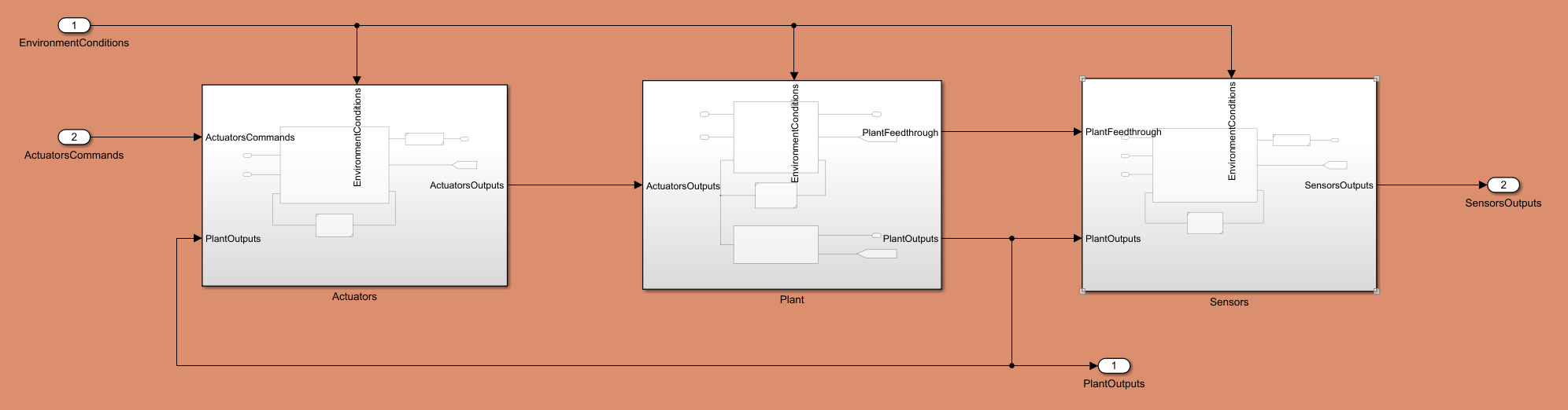 Satellite Subsystem